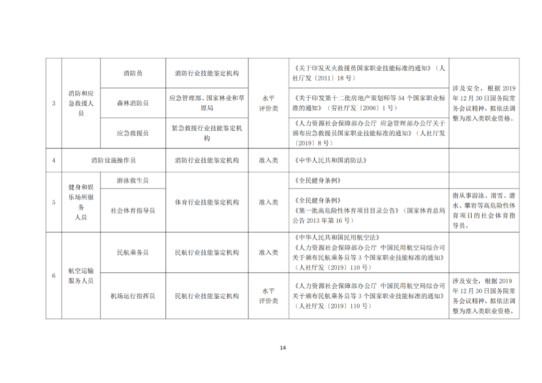 專利代理師正式列入《國(guó)家職業(yè)資格目錄（2021年版）》！