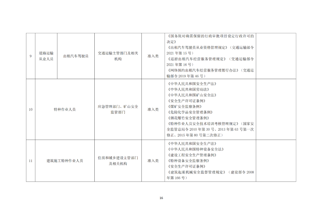 專利代理師正式列入《國(guó)家職業(yè)資格目錄（2021年版）》！