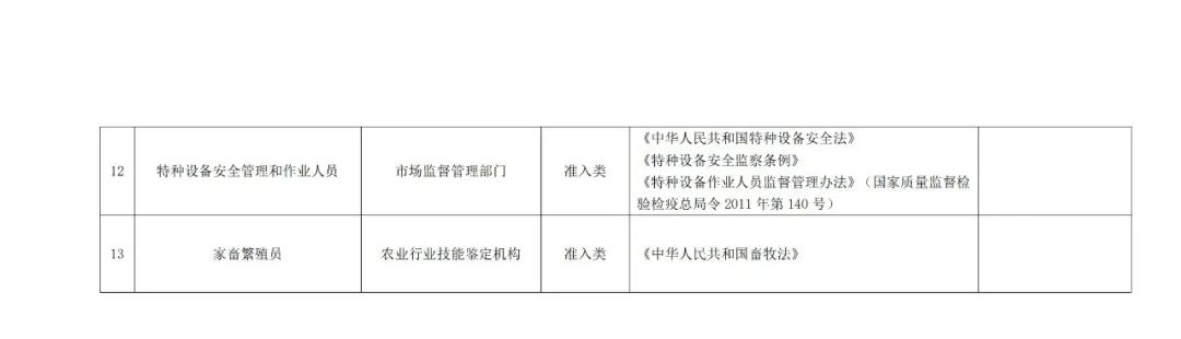 專利代理師正式列入《國(guó)家職業(yè)資格目錄（2021年版）》！