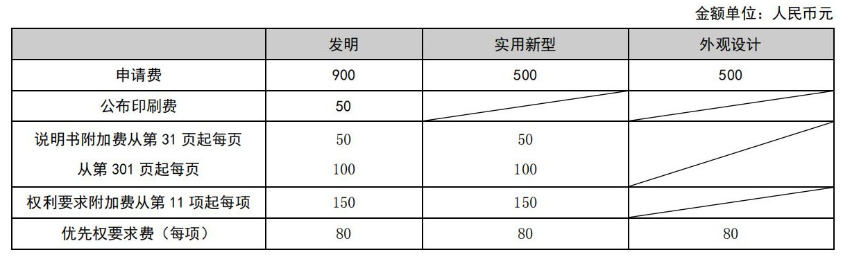 國(guó)知局公布2021年最新版專(zhuān)利費(fèi)用標(biāo)準(zhǔn)及繳費(fèi)服務(wù)指南！