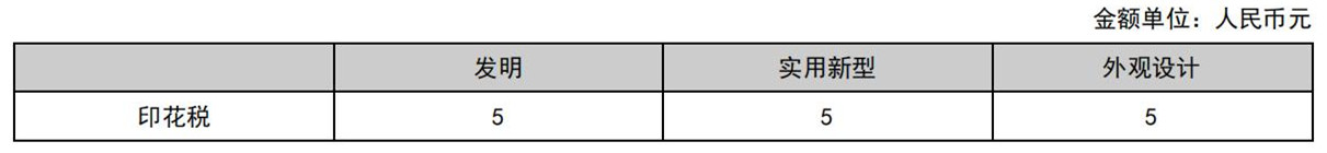 國(guó)知局公布2021年最新版專(zhuān)利費(fèi)用標(biāo)準(zhǔn)及繳費(fèi)服務(wù)指南！