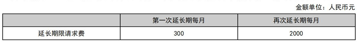 國(guó)知局公布2021年最新版專(zhuān)利費(fèi)用標(biāo)準(zhǔn)及繳費(fèi)服務(wù)指南！