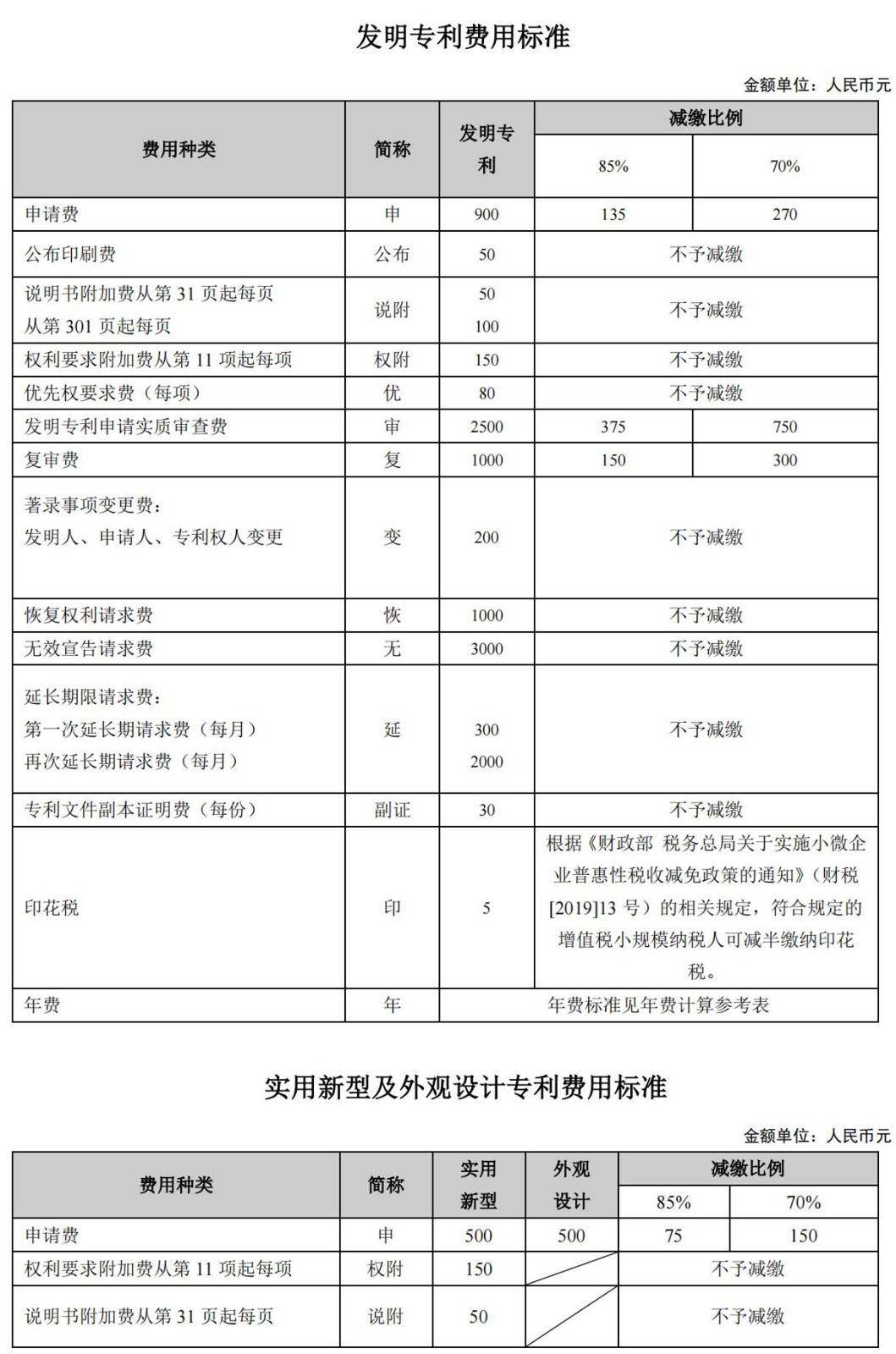 國(guó)知局公布2021年最新版專(zhuān)利費(fèi)用標(biāo)準(zhǔn)及繳費(fèi)服務(wù)指南！