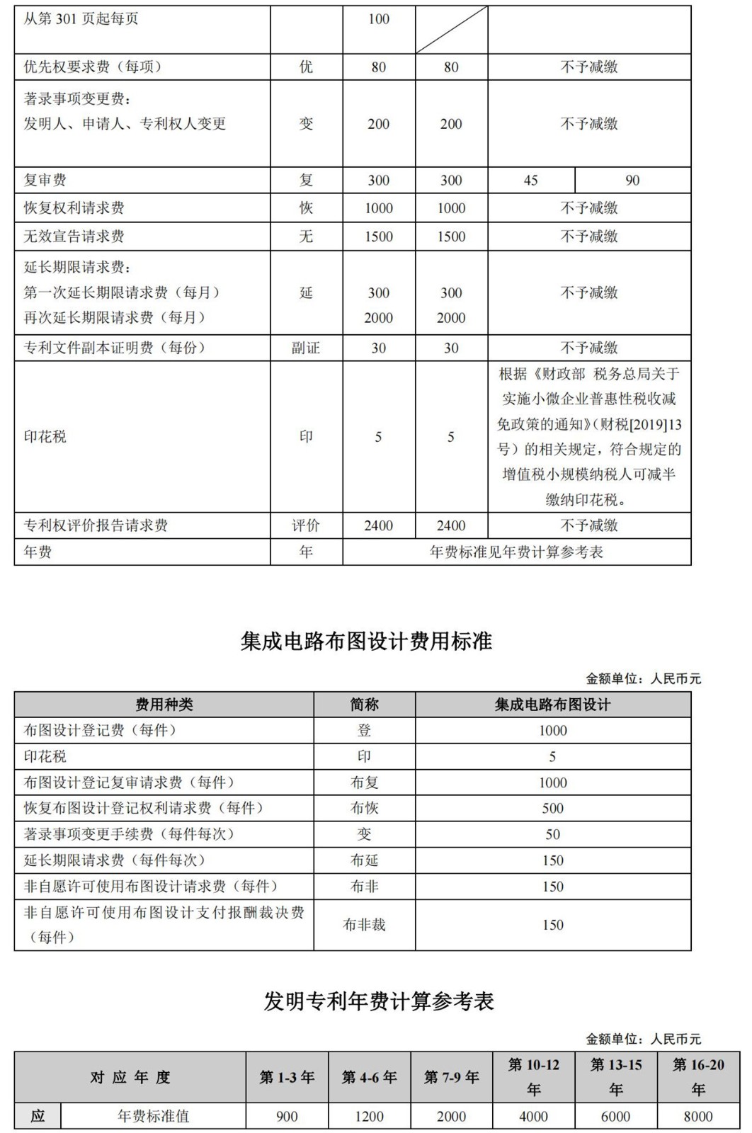 國(guó)知局公布2021年最新版專(zhuān)利費(fèi)用標(biāo)準(zhǔn)及繳費(fèi)服務(wù)指南！