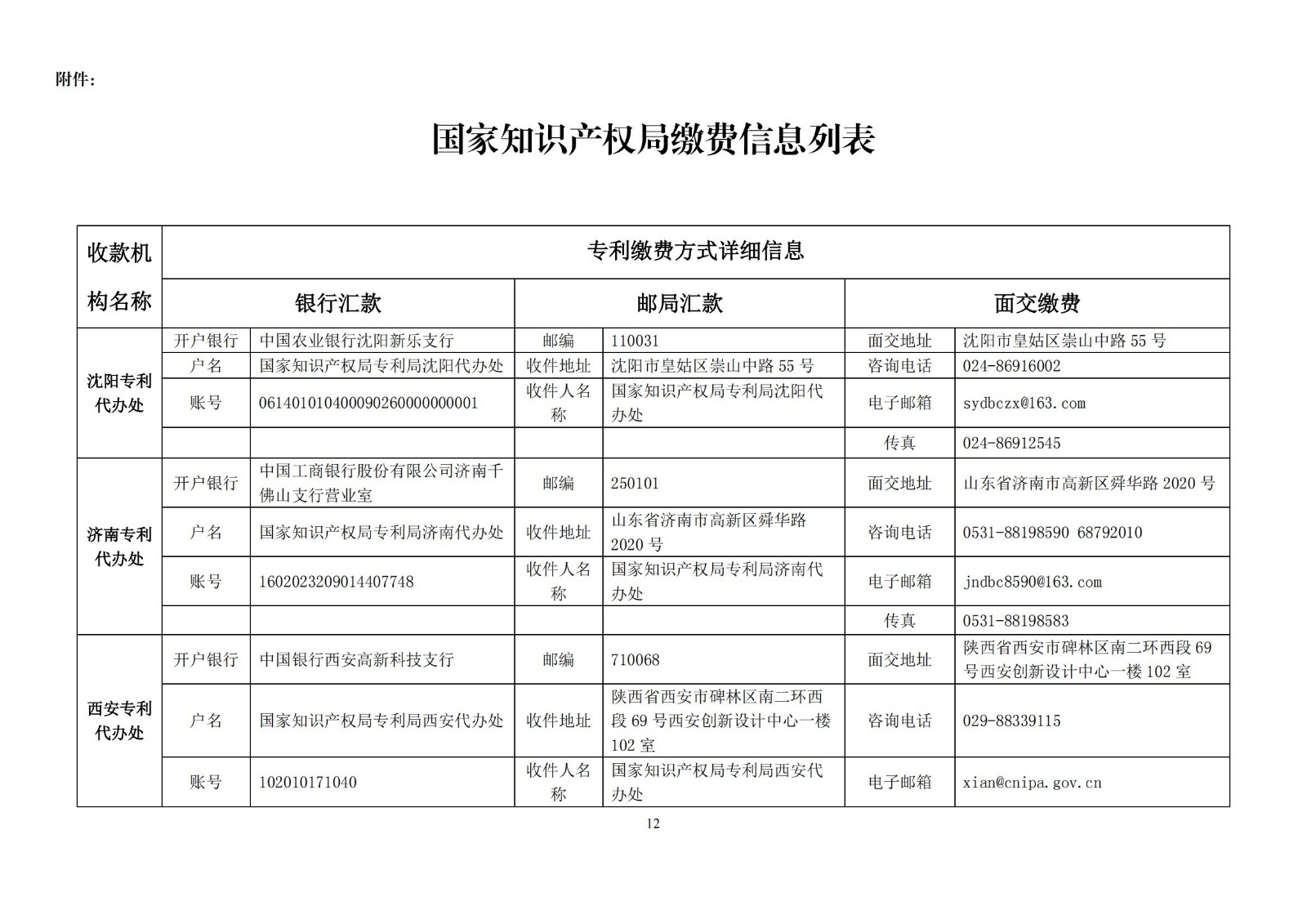 國(guó)知局公布2021年最新版專(zhuān)利費(fèi)用標(biāo)準(zhǔn)及繳費(fèi)服務(wù)指南！