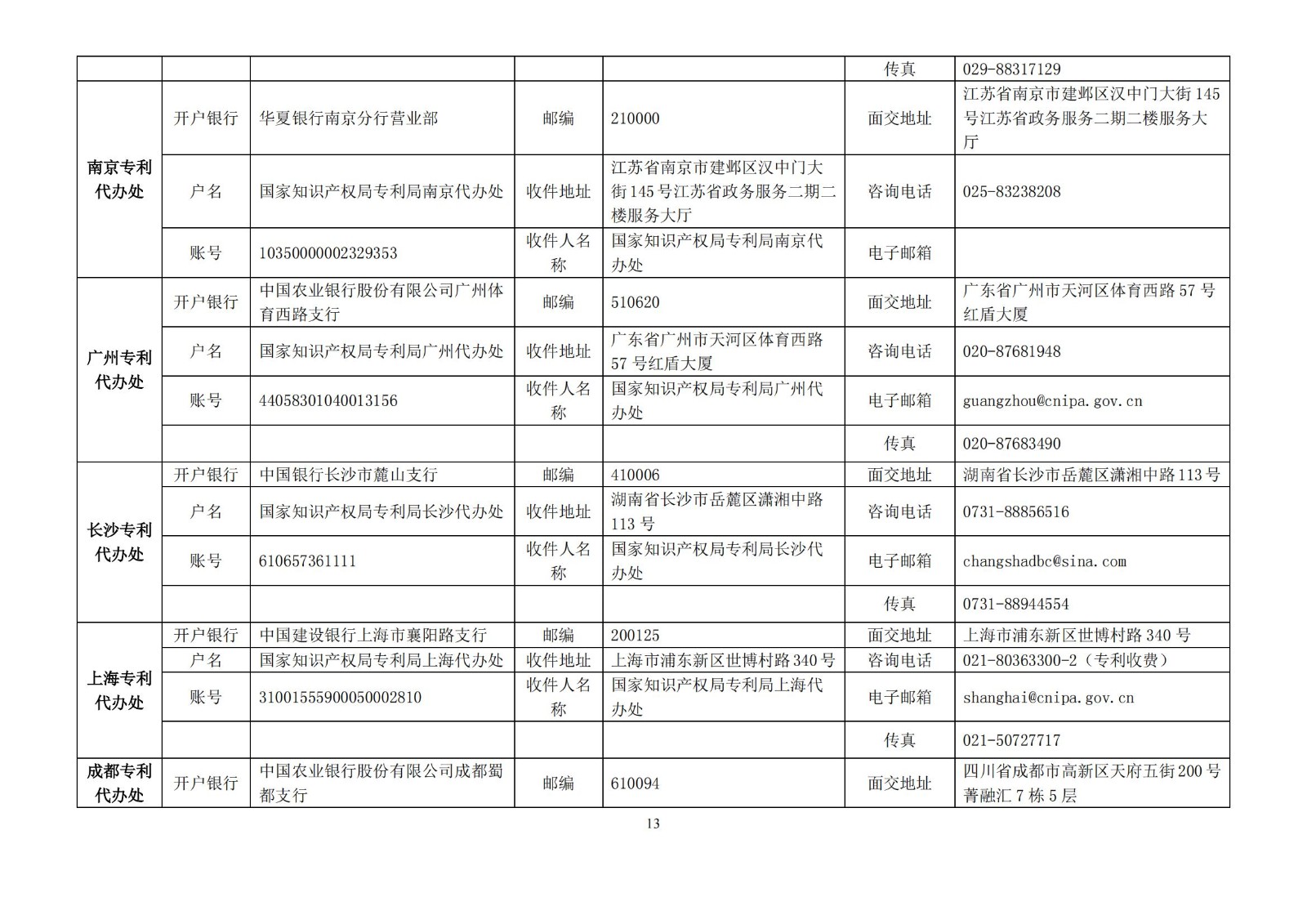 國(guó)知局公布2021年最新版專(zhuān)利費(fèi)用標(biāo)準(zhǔn)及繳費(fèi)服務(wù)指南！