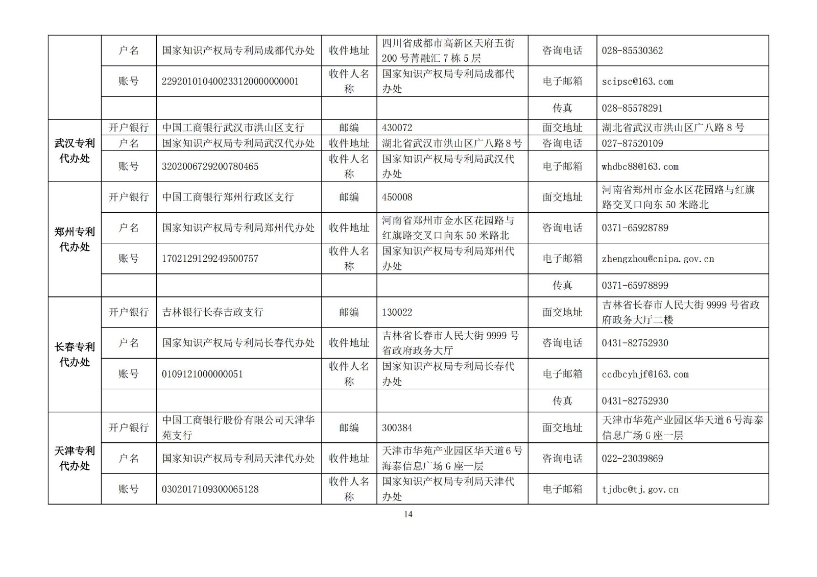 國(guó)知局公布2021年最新版專(zhuān)利費(fèi)用標(biāo)準(zhǔn)及繳費(fèi)服務(wù)指南！