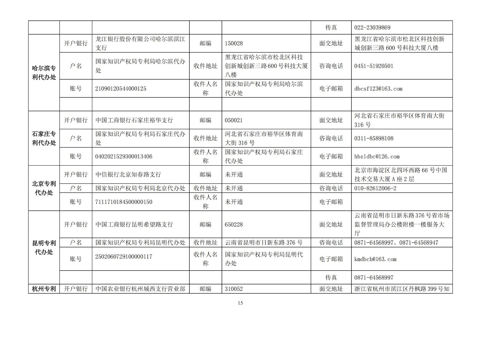 國(guó)知局公布2021年最新版專(zhuān)利費(fèi)用標(biāo)準(zhǔn)及繳費(fèi)服務(wù)指南！