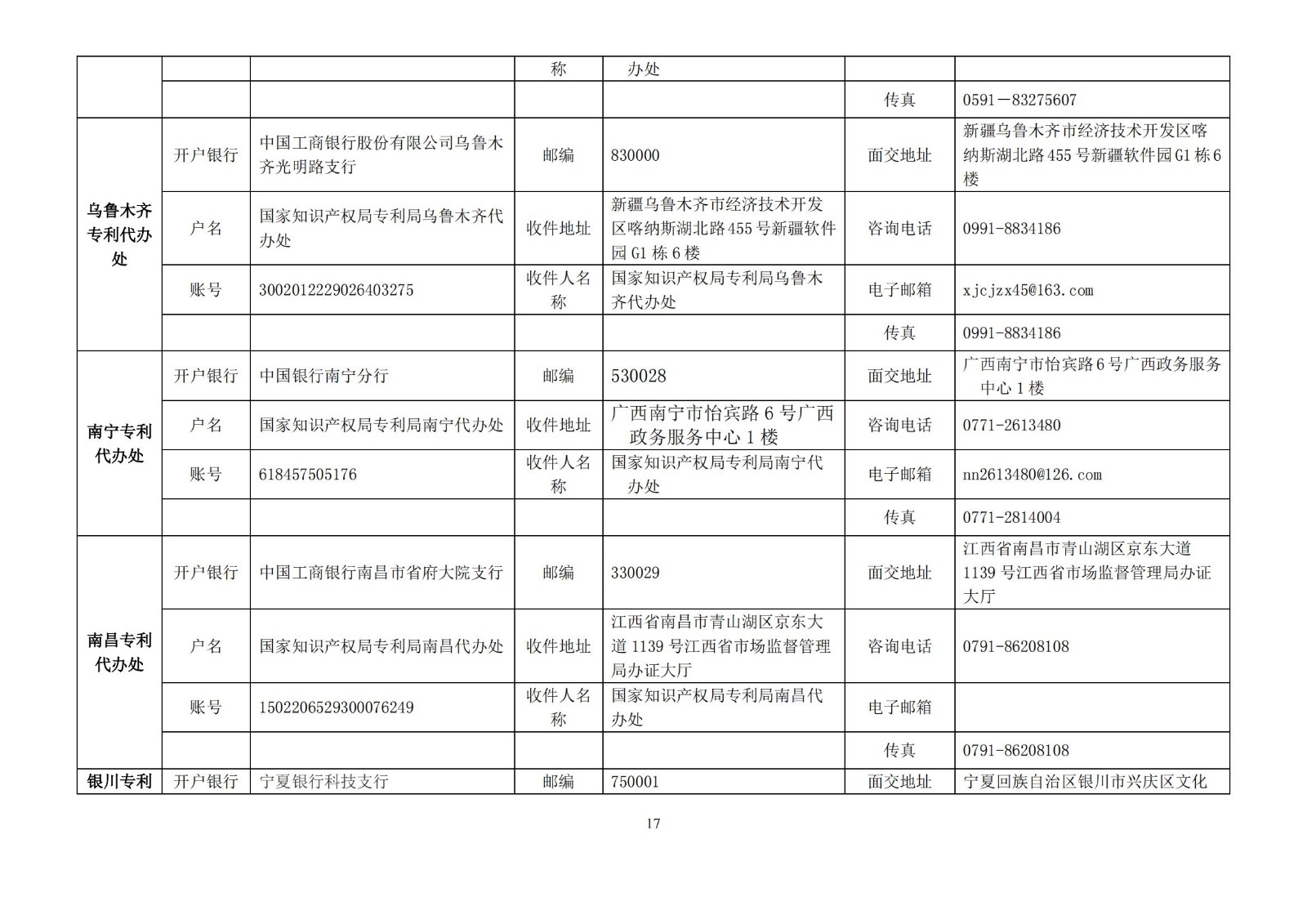 國(guó)知局公布2021年最新版專(zhuān)利費(fèi)用標(biāo)準(zhǔn)及繳費(fèi)服務(wù)指南！