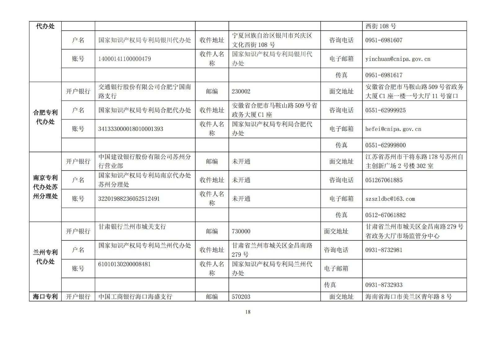 國(guó)知局公布2021年最新版專(zhuān)利費(fèi)用標(biāo)準(zhǔn)及繳費(fèi)服務(wù)指南！