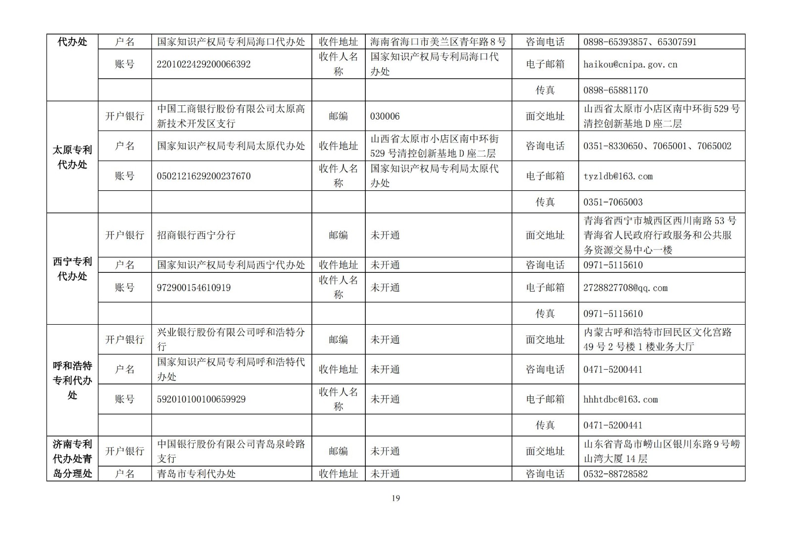 國(guó)知局公布2021年最新版專(zhuān)利費(fèi)用標(biāo)準(zhǔn)及繳費(fèi)服務(wù)指南！