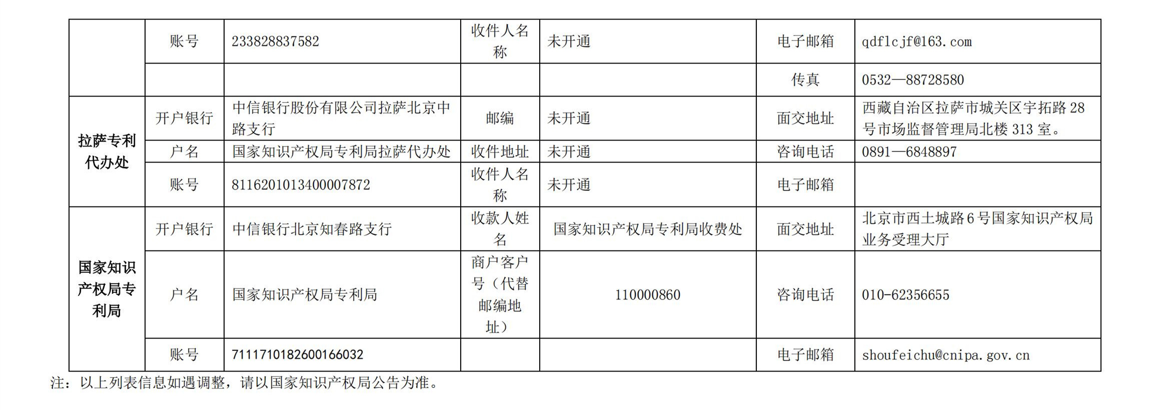 國(guó)知局公布2021年最新版專(zhuān)利費(fèi)用標(biāo)準(zhǔn)及繳費(fèi)服務(wù)指南！