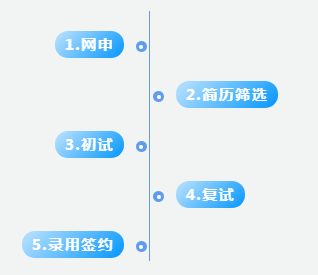 聘！三環(huán)知識產(chǎn)權(quán)招聘「電學(xué)/機械/生化專利代理師+專利分析師+涉外專利代理師...」