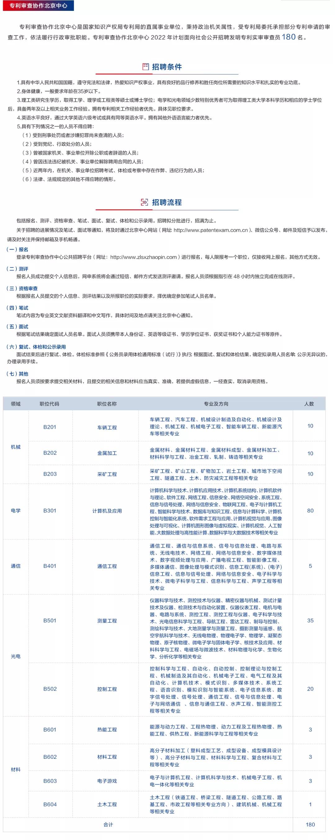 聘！專利審查協(xié)作北京中心招聘多名「行政工作人員」