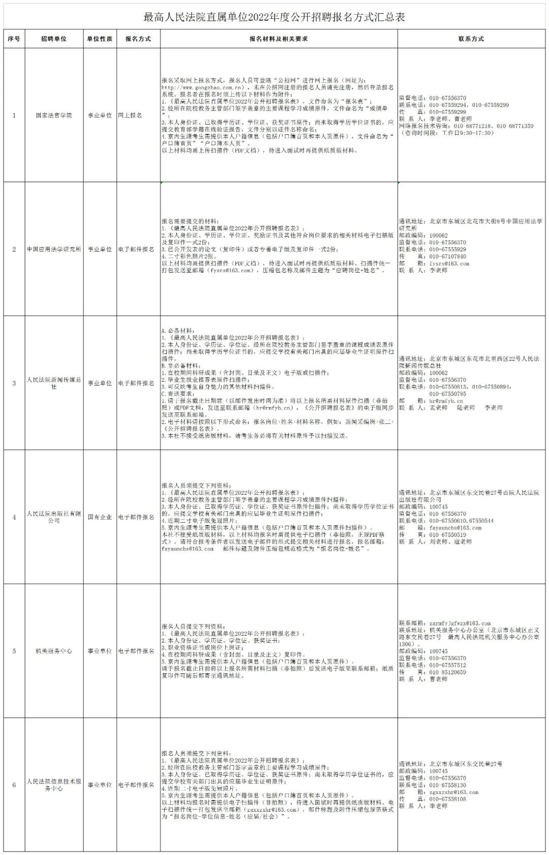 聘！最高人民法院直屬單位招聘「工作人員」