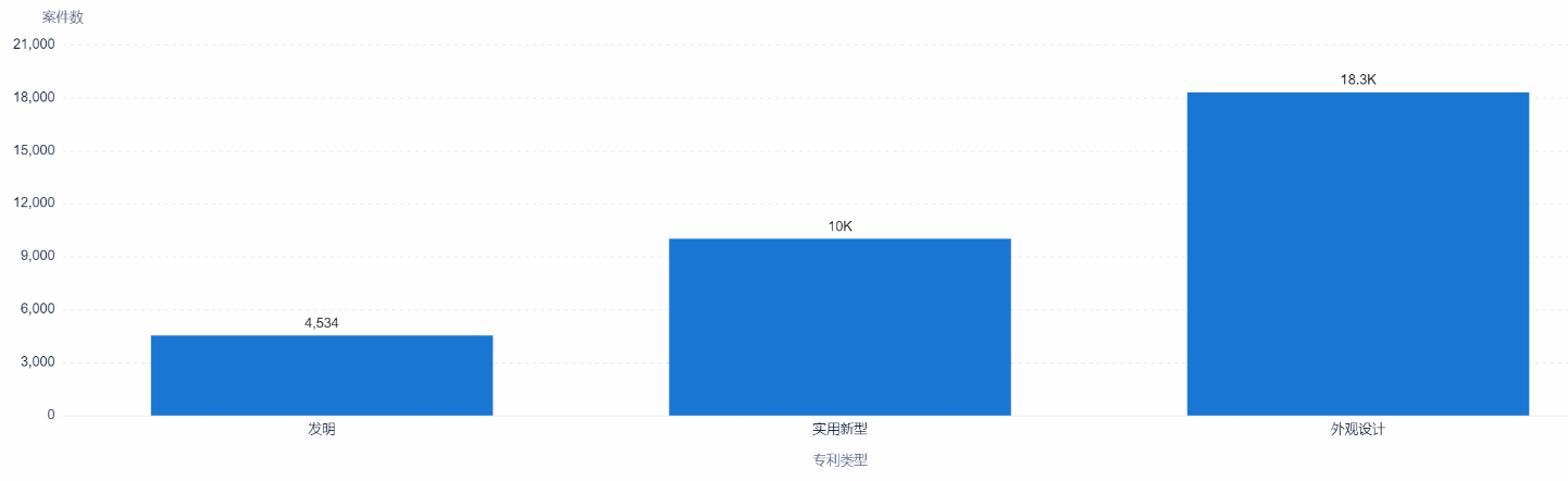 中國專利訴訟判賠案TOP10出爐！三星判賠額第二，第一竟是...