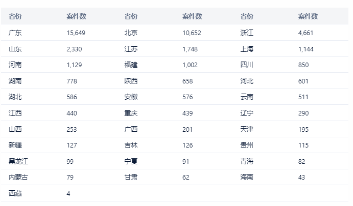 中國專利訴訟判賠案TOP10出爐！三星判賠額第二，第一竟是...