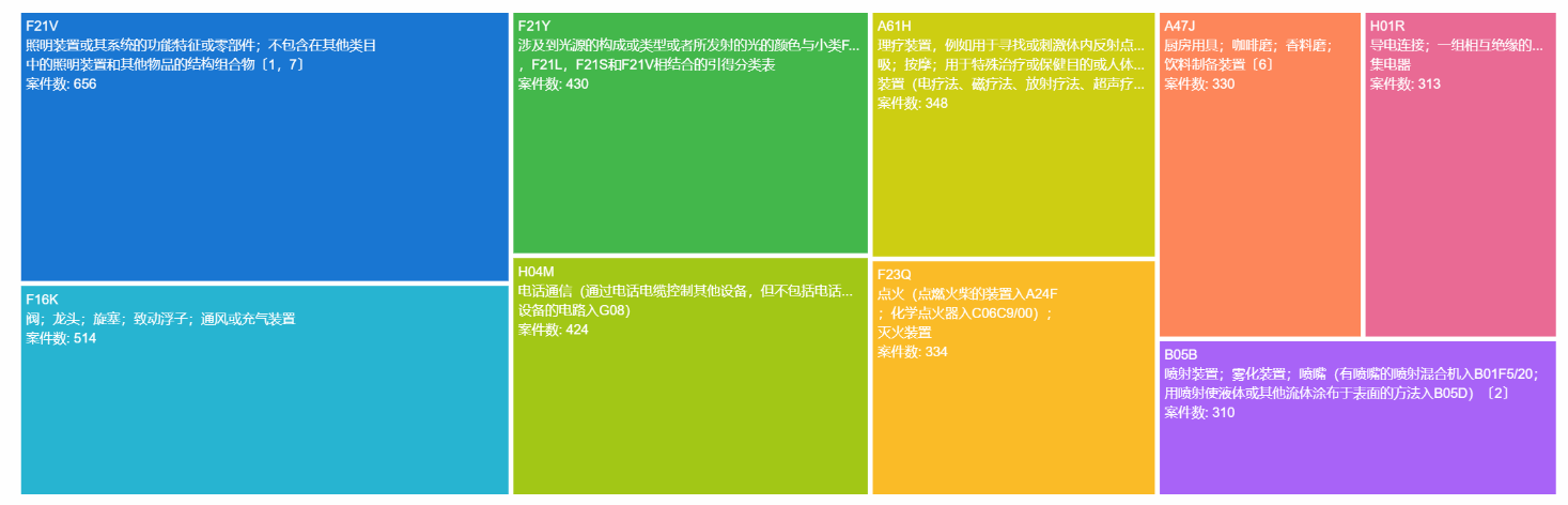 中國專利訴訟判賠案TOP10出爐！三星判賠額第二，第一竟是...