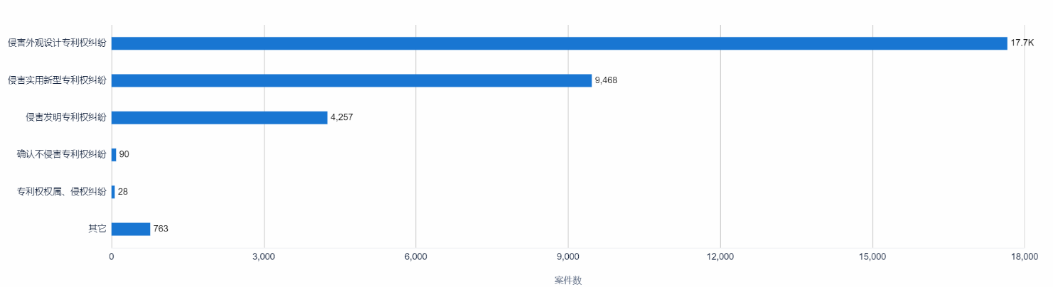 中國專利訴訟判賠案TOP10出爐！三星判賠額第二，第一竟是...