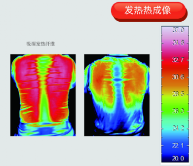 過冬神器？技術(shù)長(zhǎng)達(dá)20余年的“自熱衣物”值得買嗎？