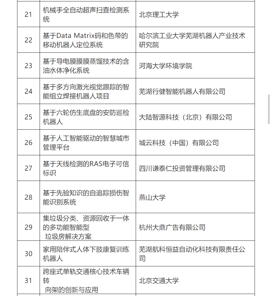 第五屆全國機(jī)器人專利創(chuàng)新創(chuàng)業(yè)大賽復(fù)賽名單公布