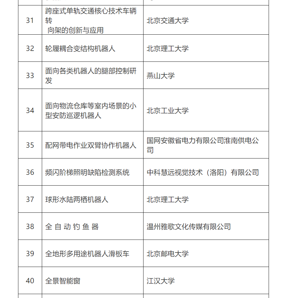 第五屆全國(guó)機(jī)器人專利創(chuàng)新創(chuàng)業(yè)大賽復(fù)賽名單公布