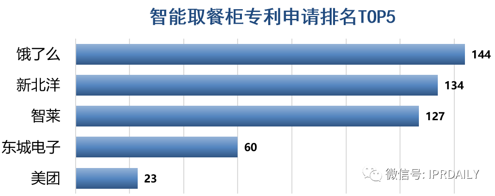 趨勢報告！“智能取餐柜”專利背后的技術(shù)創(chuàng)新與商業(yè)變革