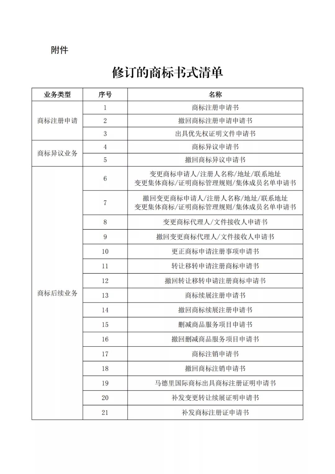 自2022.1.1日，啟用修訂后的商標(biāo)書式！