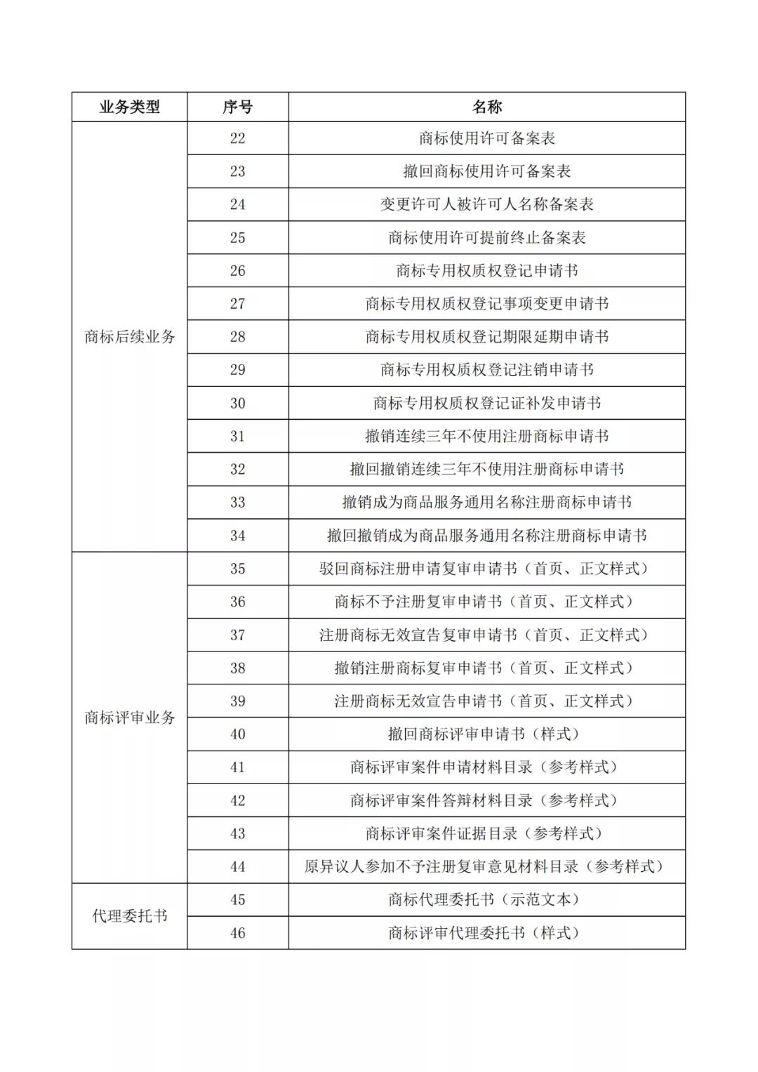 自2022.1.1日，啟用修訂后的商標(biāo)書式！