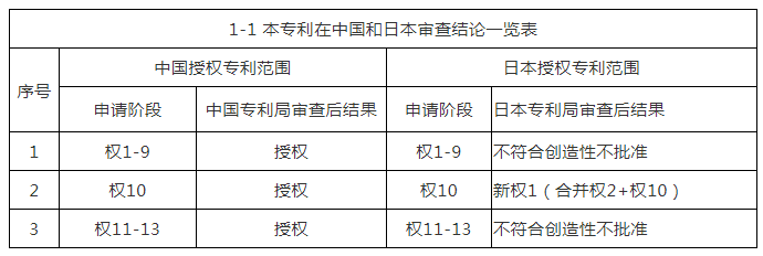 從格力VS奧克斯1.6億壓縮機專利侵權案，看激勵企業(yè)創(chuàng)新與知識產權保護之路