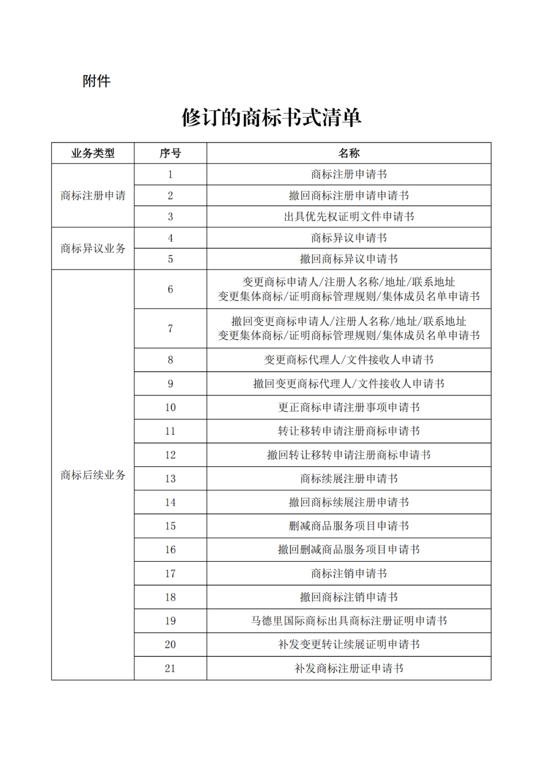 自2022.1.1日，啟用修訂后的商標書式！