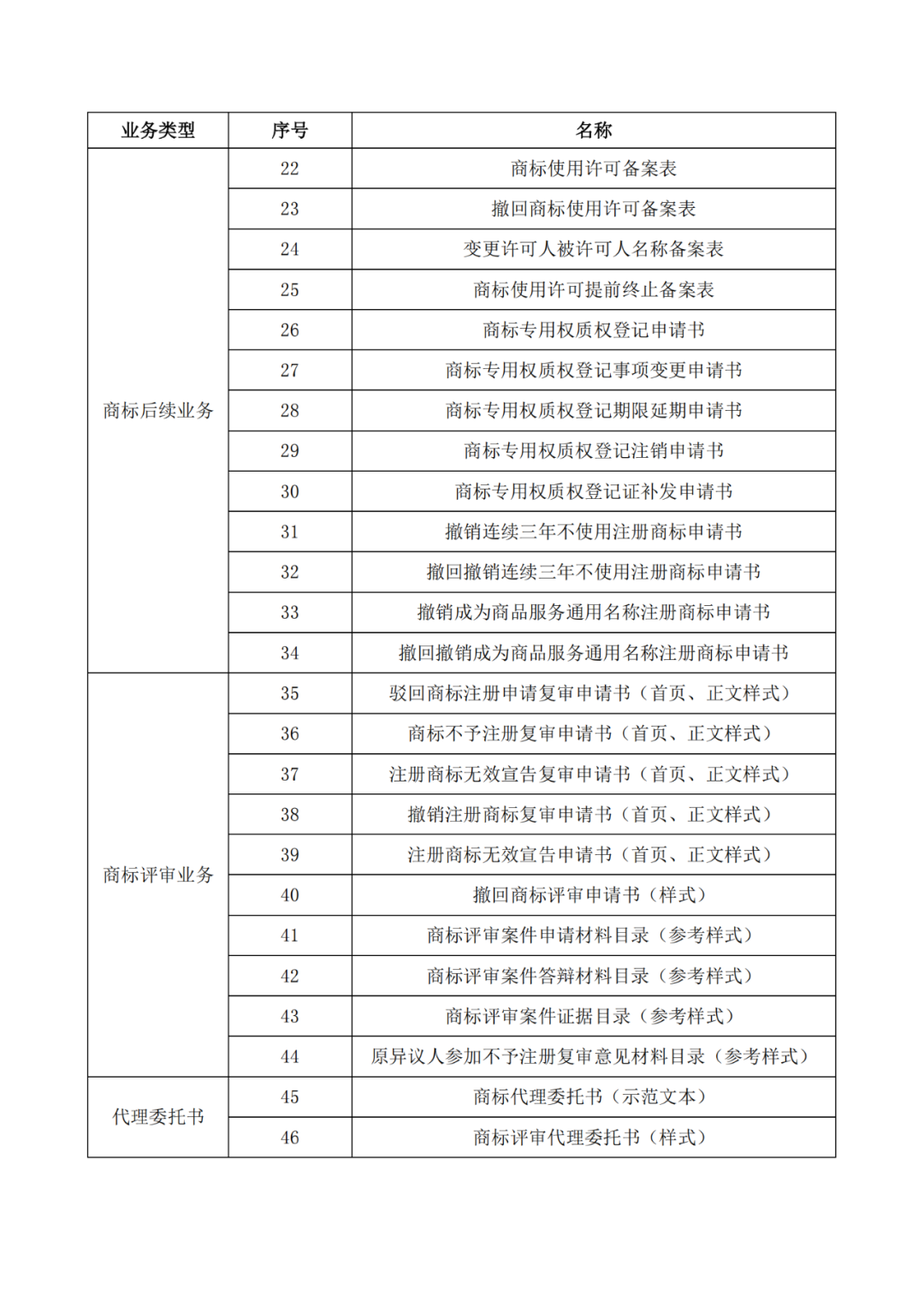 自2022.1.1日，啟用修訂后的商標書式！