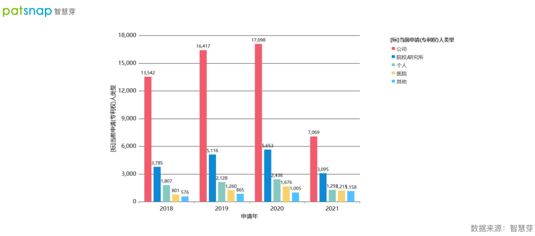 2021數字醫(yī)療專利排行榜發(fā)布！平安第一，騰訊上榜！