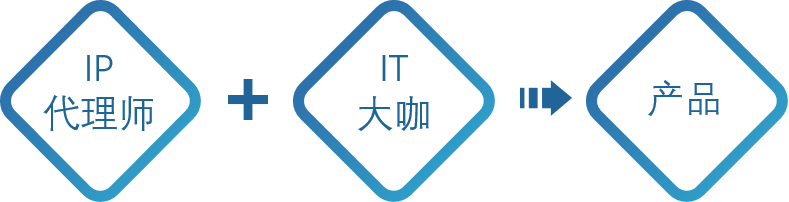 IP代理師+IT大咖！金石智權(quán)知識(shí)產(chǎn)權(quán)管理系統(tǒng)為代理機(jī)構(gòu)提供信息化服務(wù)