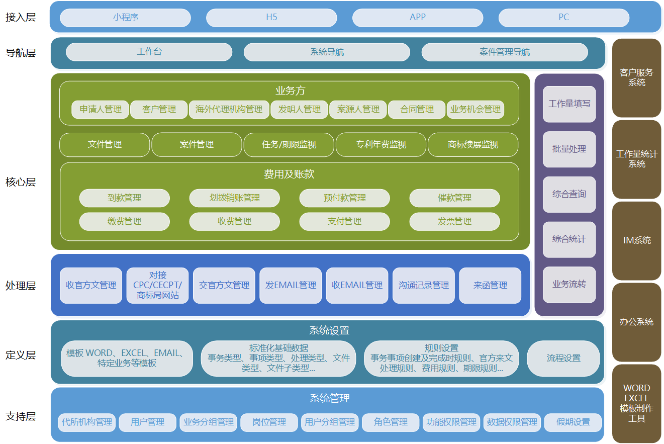 IP代理師+IT大咖！金石智權(quán)知識(shí)產(chǎn)權(quán)管理系統(tǒng)為代理機(jī)構(gòu)提供信息化服務(wù)