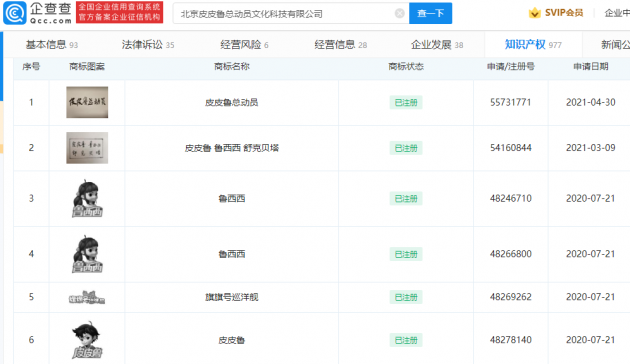 #晨報(bào)#國家知識(shí)產(chǎn)權(quán)局：突發(fā)公共事件特有名稱不得用作商標(biāo)；鄭淵潔將全力維權(quán)童話大王等商標(biāo)