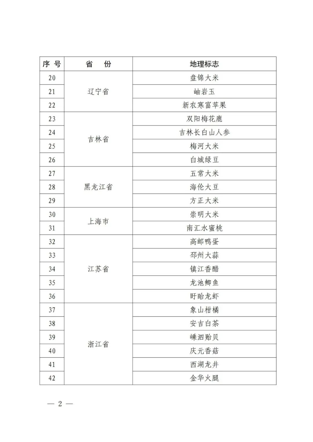 國知局：第一批160件地理標(biāo)志運(yùn)用促進(jìn)重點(diǎn)聯(lián)系指導(dǎo)名錄