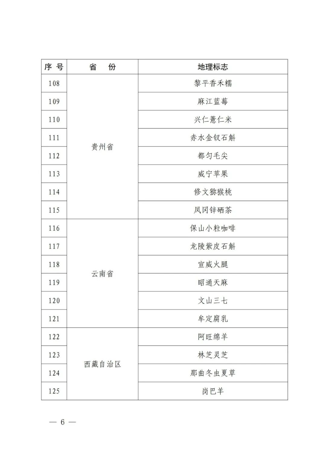 國知局：第一批160件地理標(biāo)志運(yùn)用促進(jìn)重點(diǎn)聯(lián)系指導(dǎo)名錄