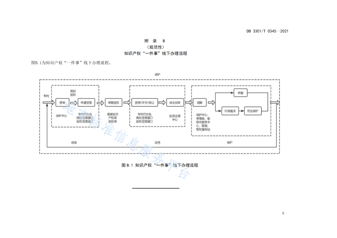 《?知識(shí)產(chǎn)權(quán)“一件事”集成服務(wù)規(guī)范》全文發(fā)布！