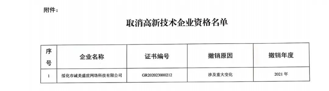 152家企業(yè)取消高新技術(shù)企業(yè)資格，追繳21家企業(yè)已享受的稅收優(yōu)惠/補助！