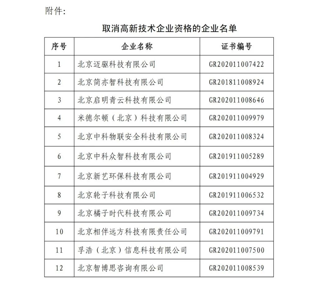 152家企業(yè)取消高新技術(shù)企業(yè)資格，追繳21家企業(yè)已享受的稅收優(yōu)惠/補助！