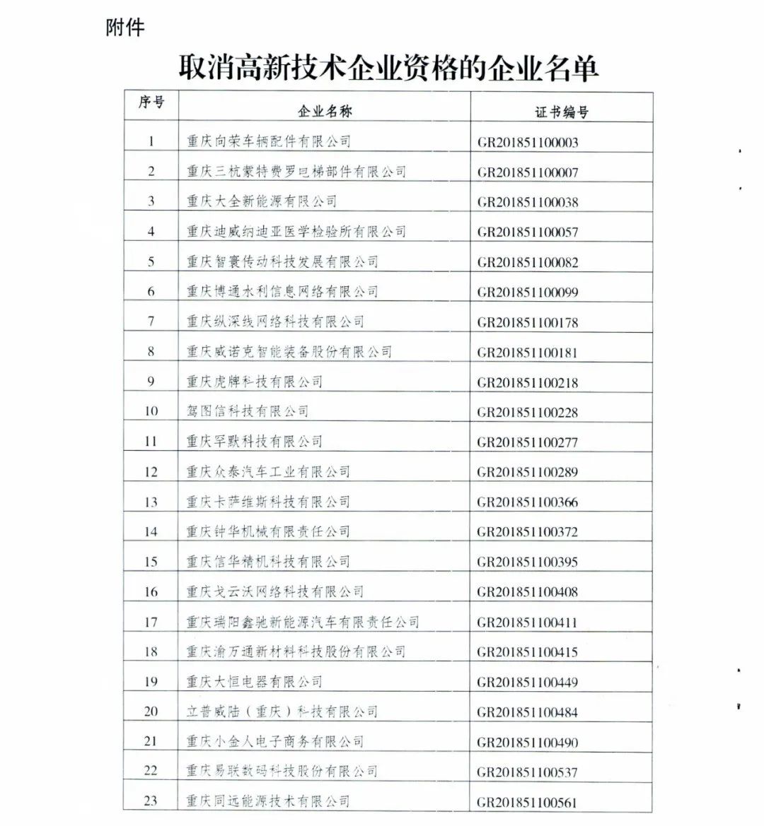 152家企業(yè)取消高新技術(shù)企業(yè)資格，追繳21家企業(yè)已享受的稅收優(yōu)惠/補助！