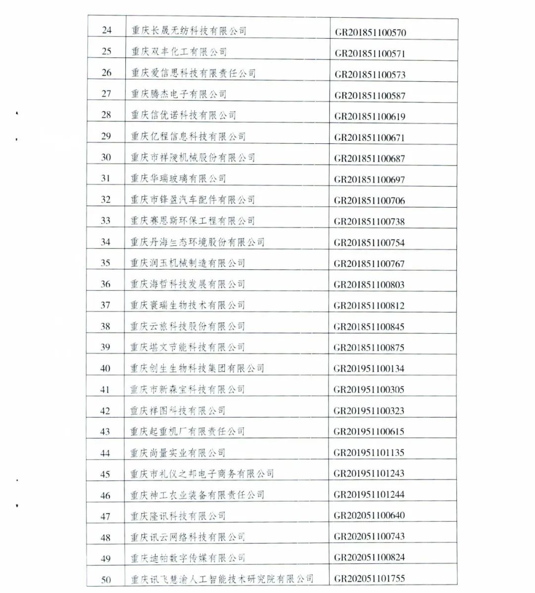 152家企業(yè)取消高新技術(shù)企業(yè)資格，追繳21家企業(yè)已享受的稅收優(yōu)惠/補助！