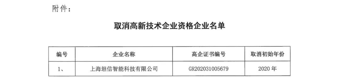 152家企業(yè)取消高新技術(shù)企業(yè)資格，追繳21家企業(yè)已享受的稅收優(yōu)惠/補助！