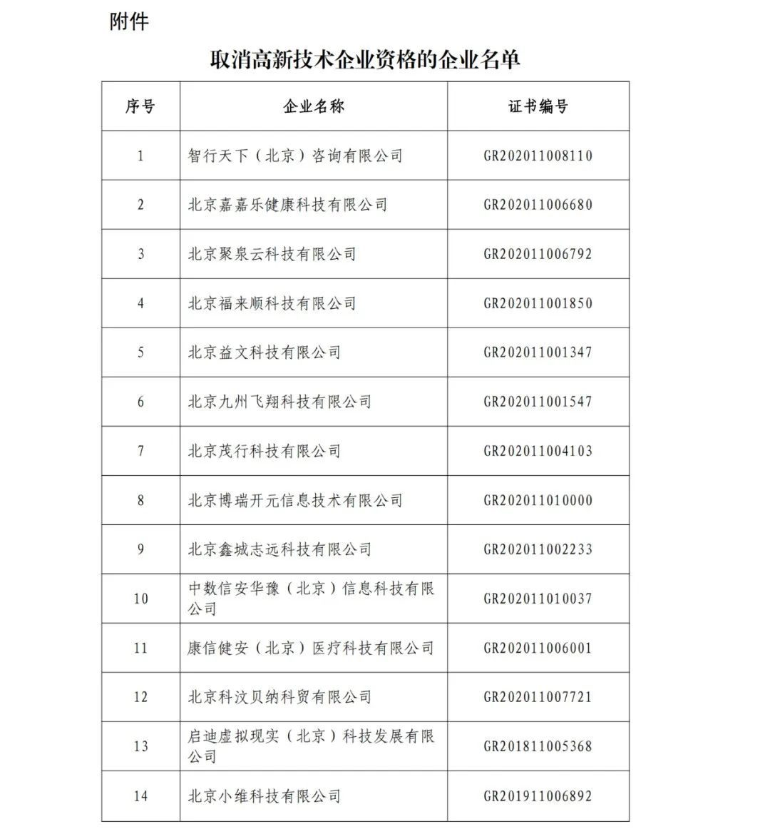 152家企業(yè)取消高新技術(shù)企業(yè)資格，追繳21家企業(yè)已享受的稅收優(yōu)惠/補助！