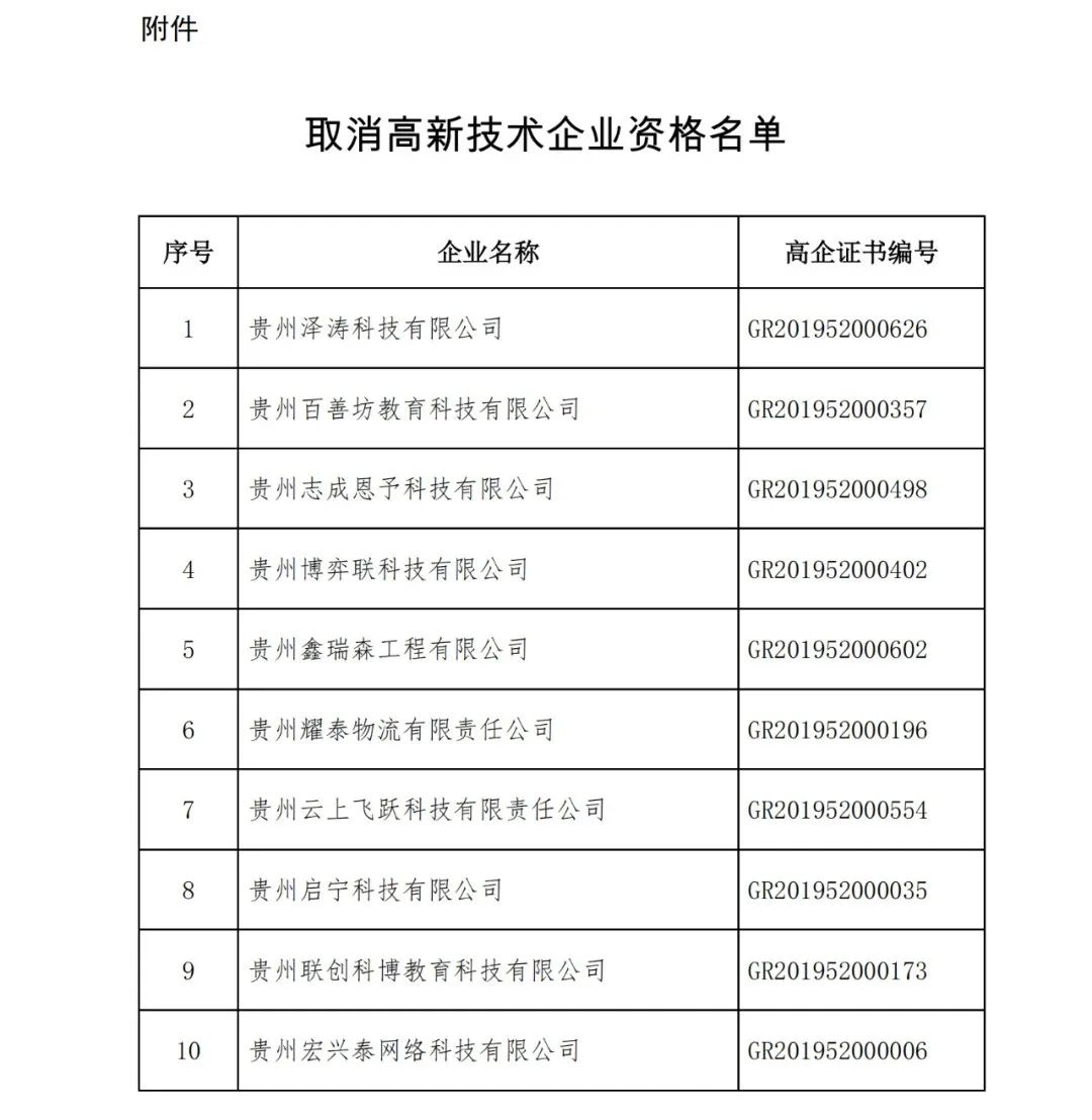 152家企業(yè)取消高新技術(shù)企業(yè)資格，追繳21家企業(yè)已享受的稅收優(yōu)惠/補助！