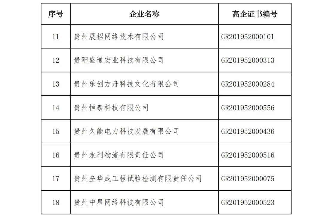 152家企業(yè)取消高新技術(shù)企業(yè)資格，追繳21家企業(yè)已享受的稅收優(yōu)惠/補助！