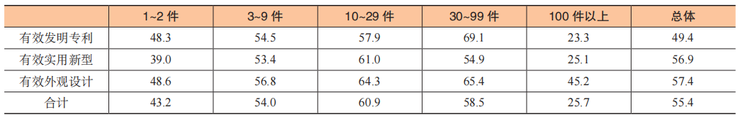 數(shù)據(jù)賦能專利生命周期科學(xué)管理