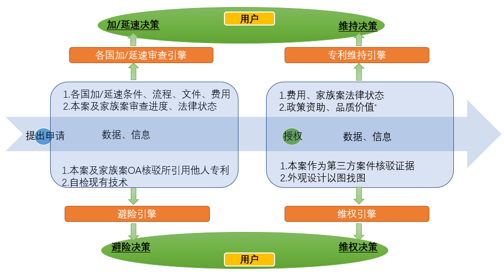 數(shù)據(jù)賦能專利生命周期科學(xué)管理