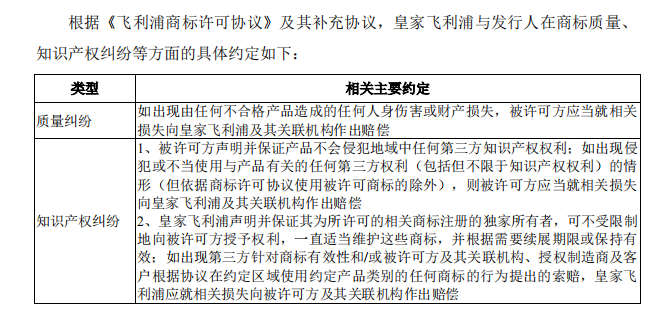 廣東德?tīng)柆斂萍脊煞萦邢薰绢l繁被訴，恐衍生商標(biāo)授權(quán)風(fēng)險(xiǎn)